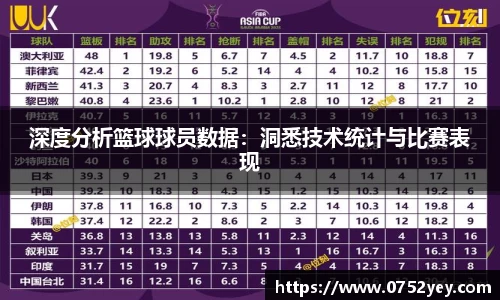 深度分析篮球球员数据：洞悉技术统计与比赛表现